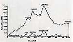 British V East African Railways