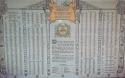 Gwr Roll Of Honour - Newton Abbott